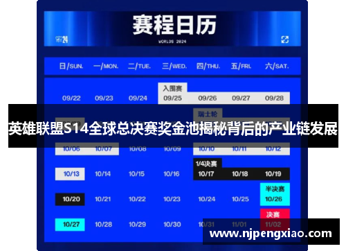 英雄联盟S14全球总决赛奖金池揭秘背后的产业链发展